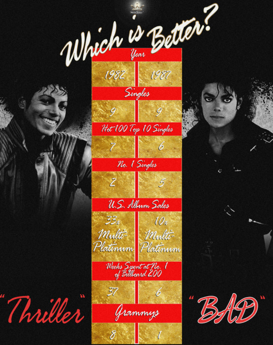 Michael Jackson's 'Thriller' vs. 'Bad': Which is better?