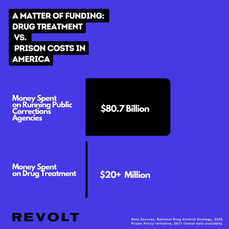 Black people and drug usage